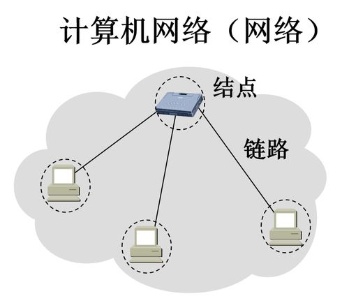 計算機網絡知識整理 從概述到實踐
