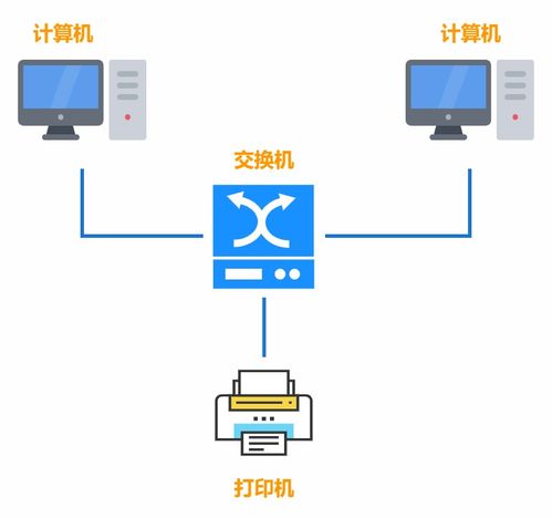 從零開始學計算機網絡 第1課 計算機網絡簡介與系統工程服務
