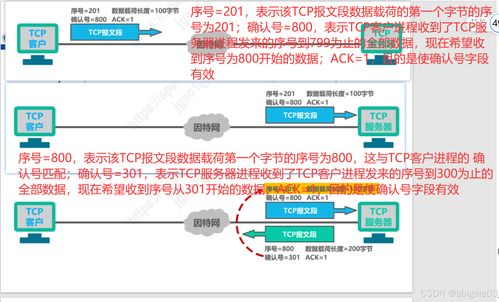 5 運輸層 計算機網絡系統工程服務的關鍵