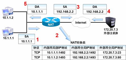 計算機網絡系統工程服務中的數據轉發與核心協議解析