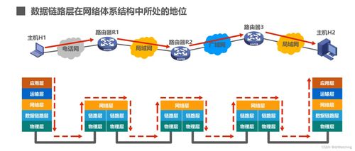 計算機網絡系統工程服務的核心要素與實踐路徑
