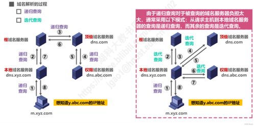 計算機網絡系統工程服務 應用層的關鍵作用與實施策略