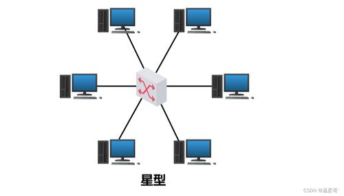 計算機網絡的定義、分類及其系統工程服務