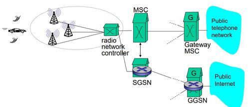 哈工大計算機網絡第七章復習 無線網絡、移動網絡與系統工程服務