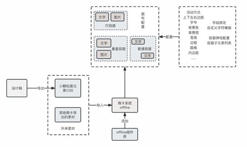 干貨 | 攜程市場DIY商品卡片系統(tǒng)的設(shè)計(jì)與實(shí)現(xiàn) 一個(gè)計(jì)算機(jī)網(wǎng)絡(luò)系統(tǒng)工程服務(wù)的降本增效實(shí)踐