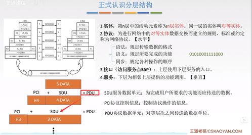 計(jì)算機(jī)網(wǎng)絡(luò)體系結(jié)構(gòu)及其系統(tǒng)工程服務(wù)解析
