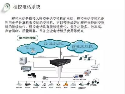 從入門到精通 智能化弱電工程系統(tǒng)中的計(jì)算機(jī)網(wǎng)絡(luò)系統(tǒng)工程